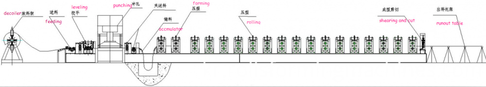 Steel Crash Barrier Forming Machine Steel Crash Barrier Forming Machine